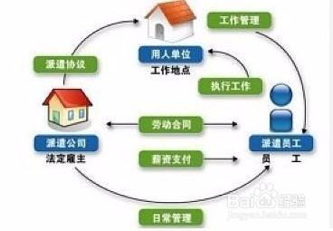 企业劳务派遣与代理服务全指南 从协议签署到员工福利管理