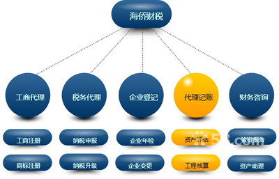 云浮注册公司全指南 企业登记代理服务助您轻松创业